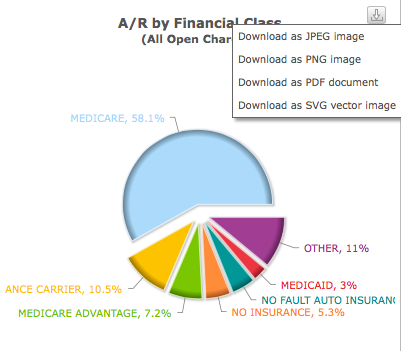 chart ar by financial class medical report