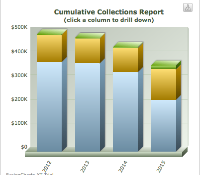  medical report chart