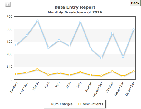  Data Entry Report