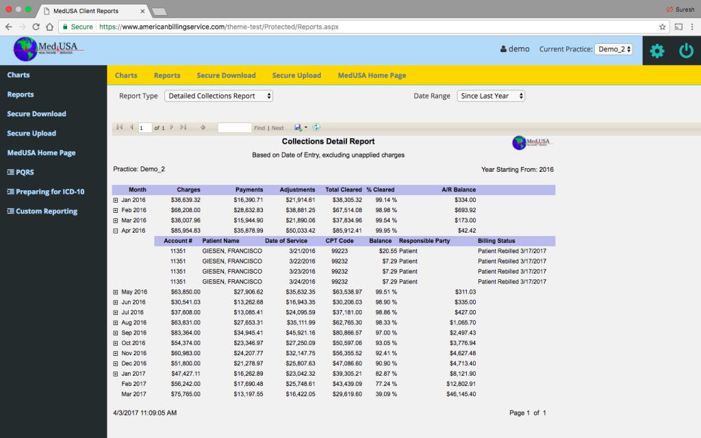MedUSA healthcare billing analytics